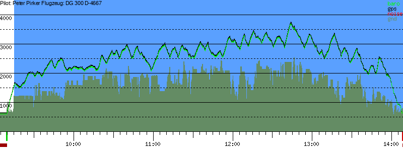 Barometer